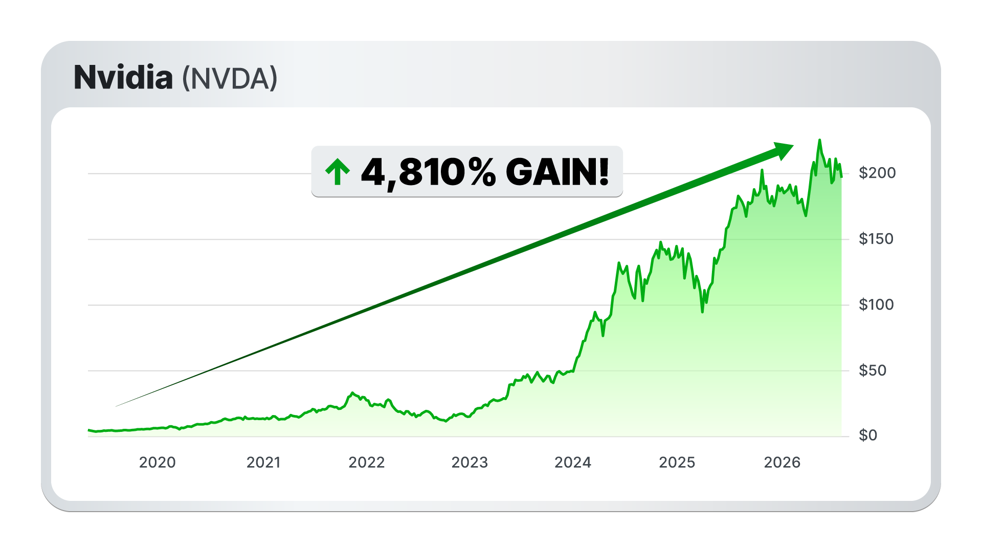 Chart.